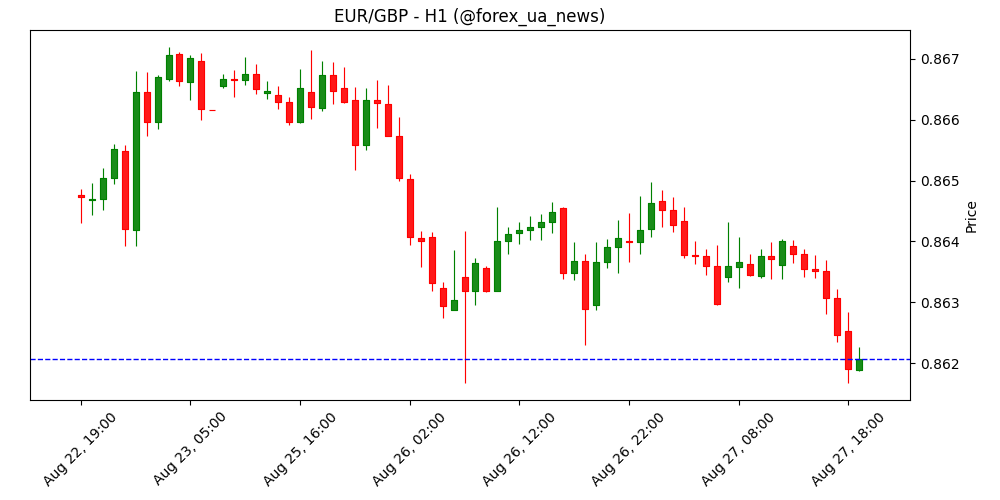 GBP: короткострокова перспектива ще тримається – ING 💷