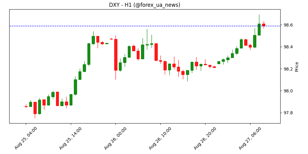 Фунт стерлінг спокійно торгується після жорстких заяв Mann з Банку Англії 🏦