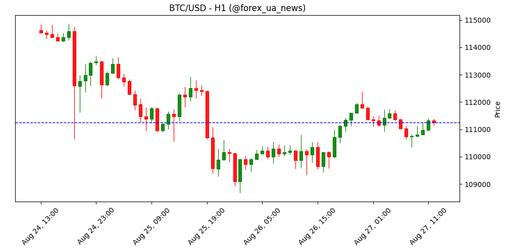 Біткоїн-скарбниці наближаються до $100 млрд, Metaplanet з Японії планує інвестувати $880 млн 🚀