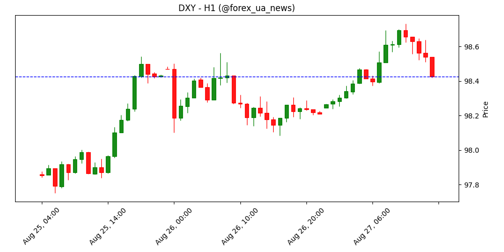GBP/USD просідає до 1.3457 на тлі федівського хаосу і відновлення долара 💵