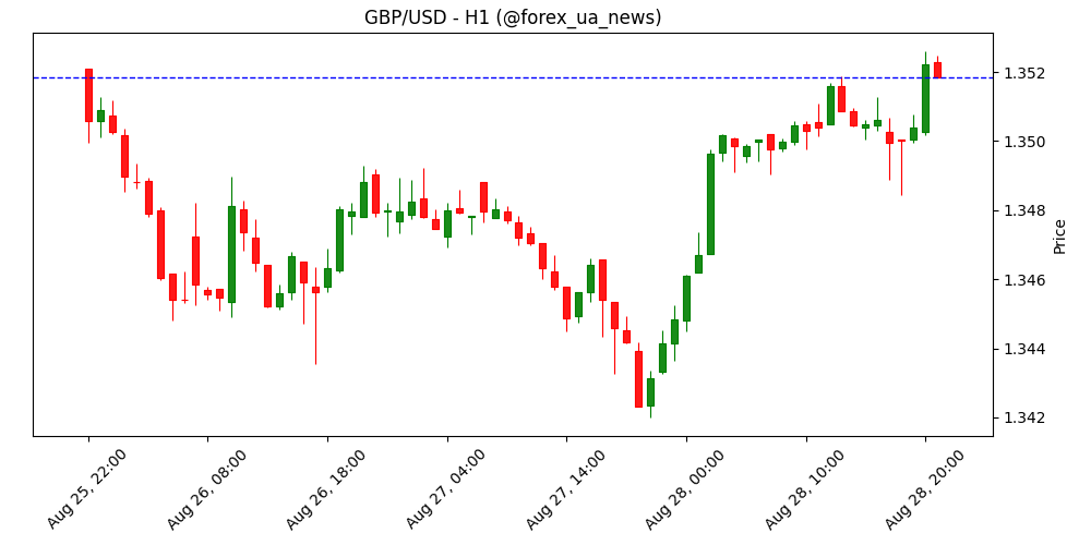 GBP відновлює позиції у тихий тиждень – Scotiabank 📈