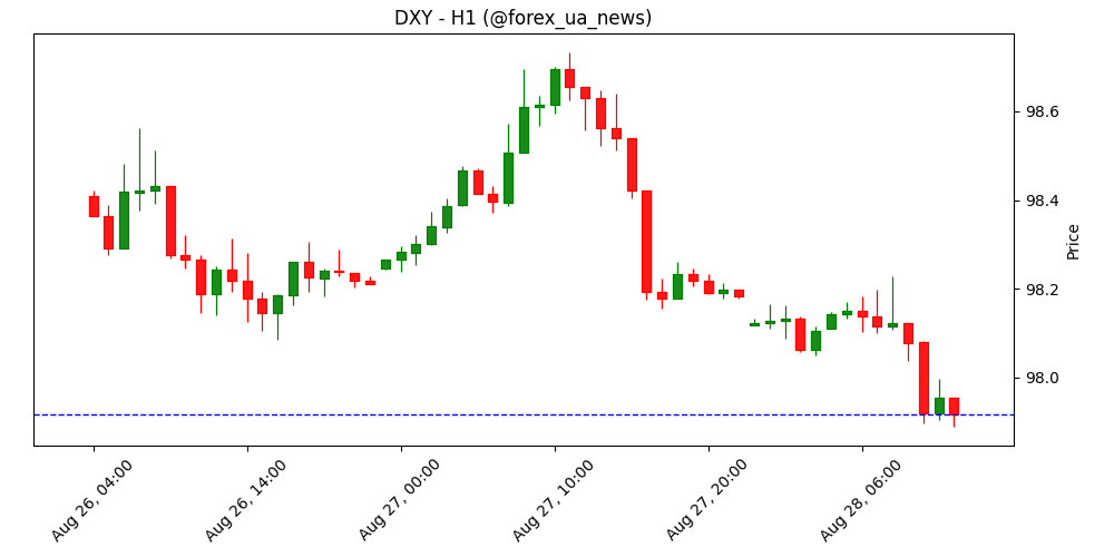 США: кількість заявок на допомогу з безробіття впала до 229K 📉