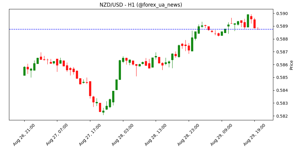 CAD: Прогнози зростання погіршуються – ING 📉