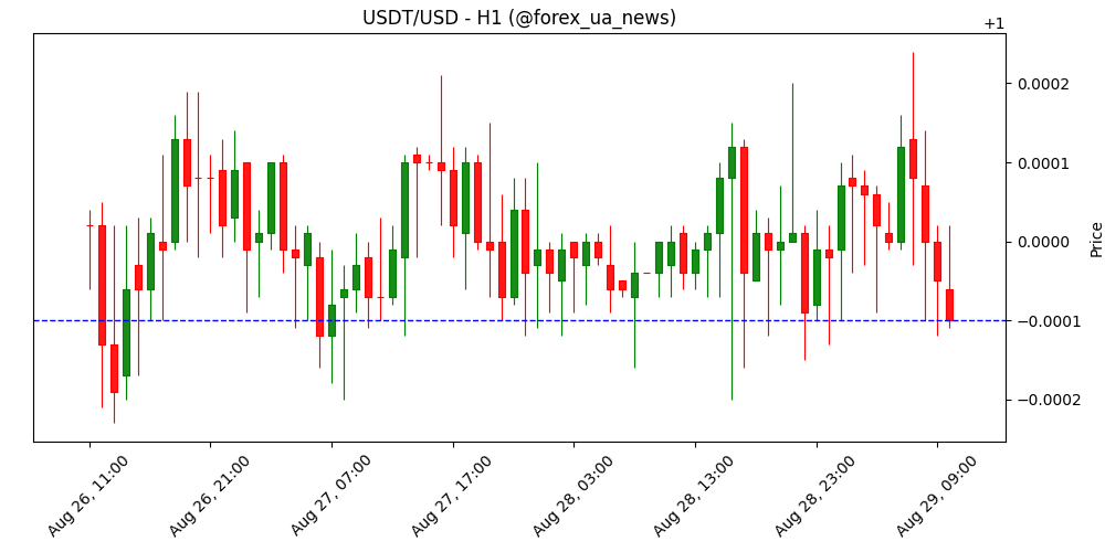 Біткоїн Weekly Forecast: BTC стабілізується після різкого обвалу 🚨