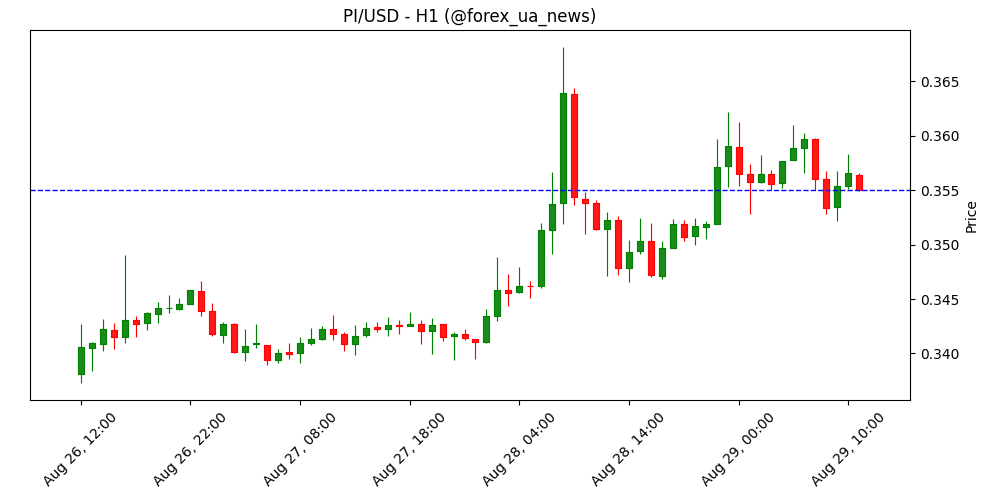 Прогноз ціни Pi Network: запуск ETP підживлює бичачі настрої 🚀