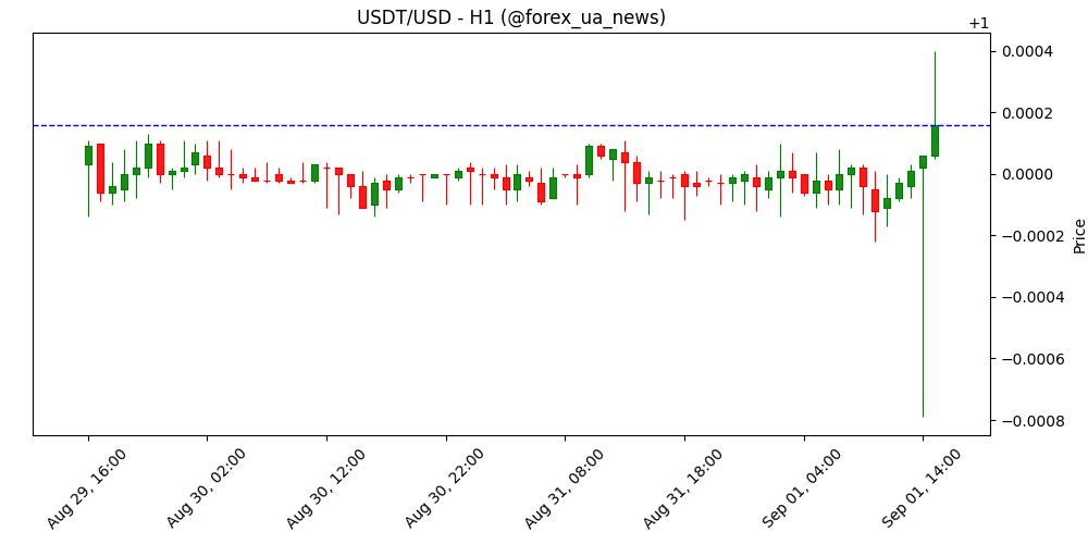 Анлок токенів World Liberty Financial трусить ринок: WLFI падає, деривативи вибухають обсягами 🚀