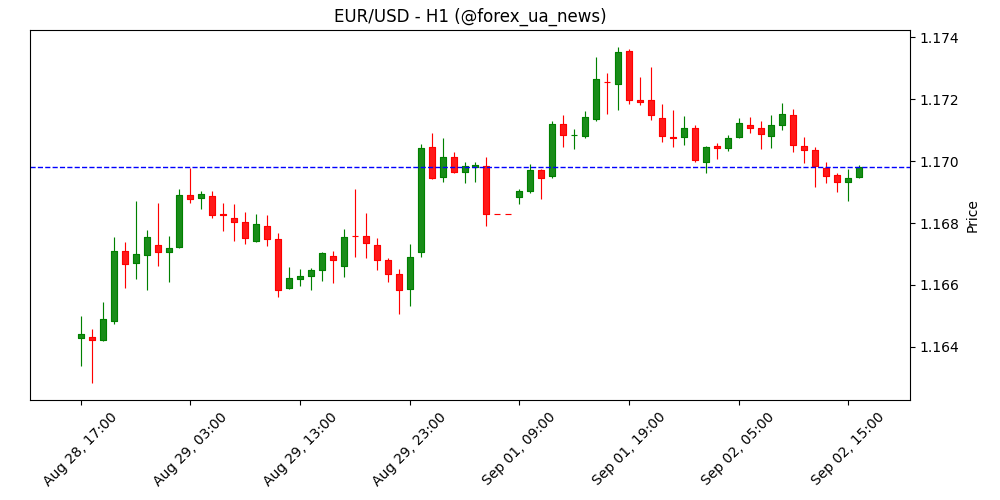Schnabel з ЄЦБ: ставки вже м`яко стимулюючі 💶