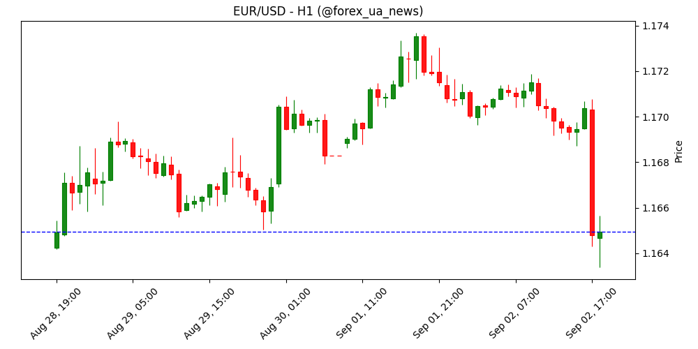 EUR/USD: політичний ризик перебільшений – OCBC