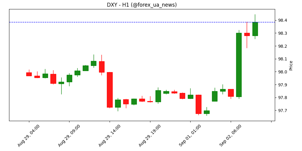 USD: На боці США стає цікавіше – Commerzbank 💵