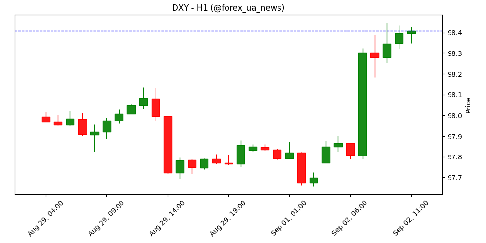 Долар знову в топі на хвилі попиту на «safe haven» – Scotiabank 💵