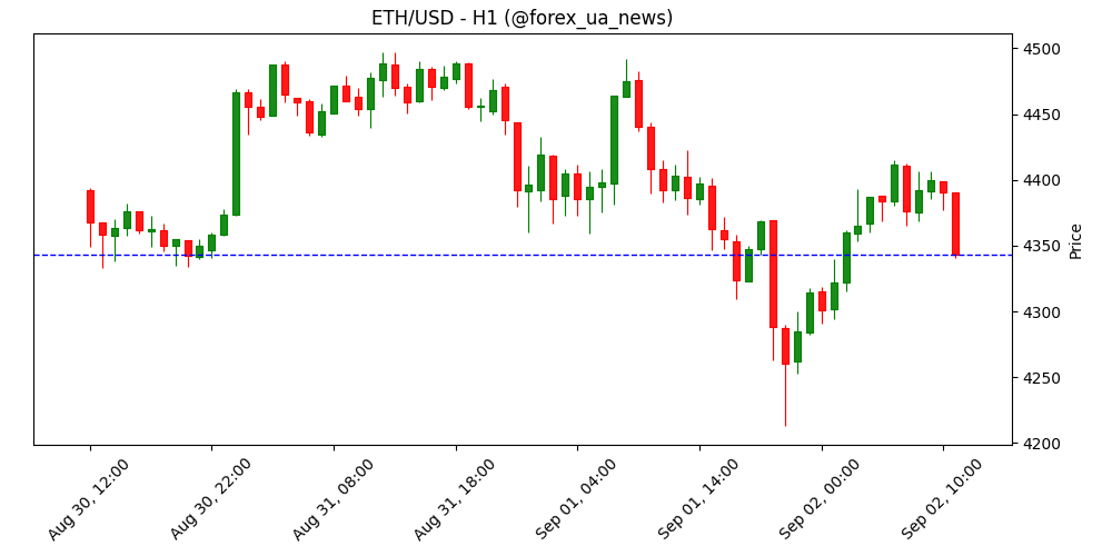 Crypto Today: Біткоїн, Ефіріум та XRP тримають позиції на фоні помірних вливань капіталу 🚀