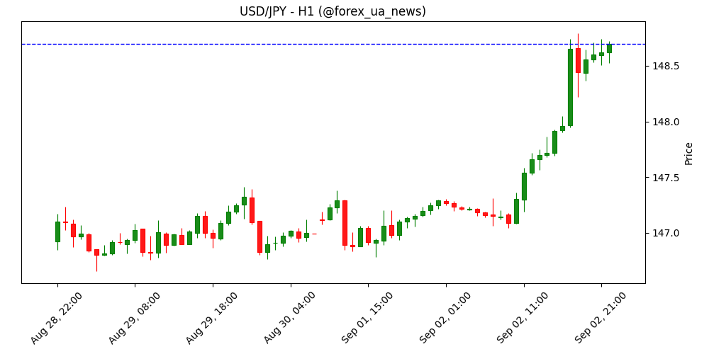 JPY відстає від більшості валют G10 – Scotiabank 💹