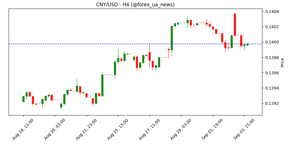 USD/CNH: відскок уперся в опір – OCBC