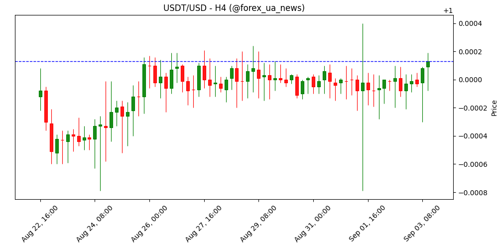 Прогноз ціни Arbitrum: ARB скорочує втрати завдяки $40 млн DeFi-інцентіву 🚀