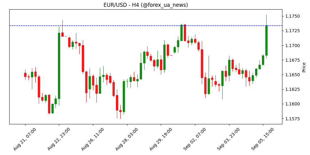 Терміново: NFP у США зросли лише на 22.000 у серпні проти прогнозу 75.000 📉