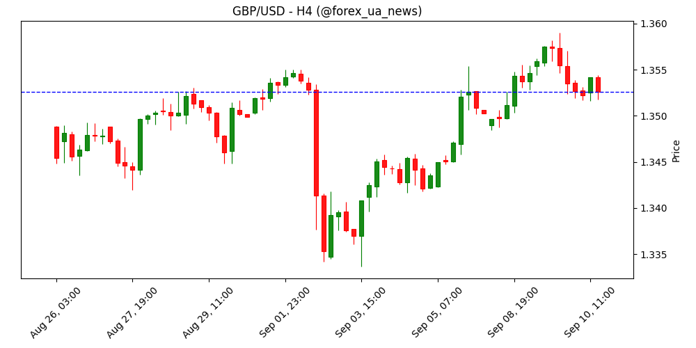 GBP: тихо обганяє конкурентів – ING 💷