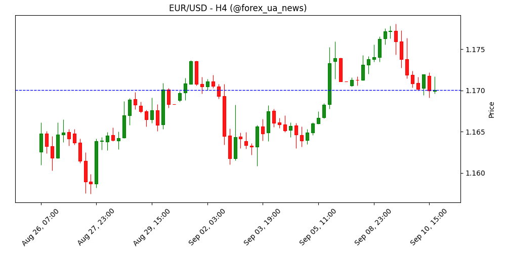 Євро тримається стабільно перед рішенням ЄЦБ – Scotiabank 💶