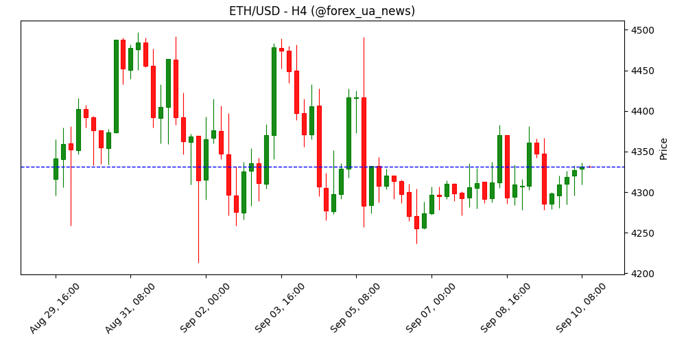 Crypto Today: Біткоїн відновився до $112 000, Ethereum та XRP готуються до відскоку 🚀