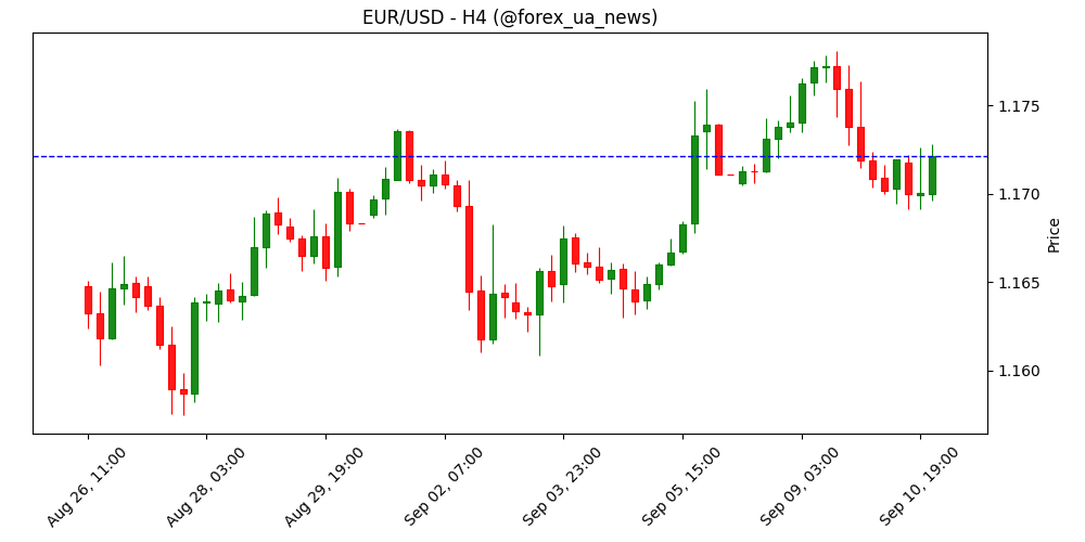 FX Єврозони сьогодні: пауза від ЄЦБ під мікроскопом 📊