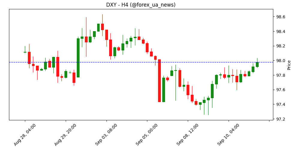 USD повзе вгору перед CPI та рішенням ЄЦБ – Scotiabank 📈