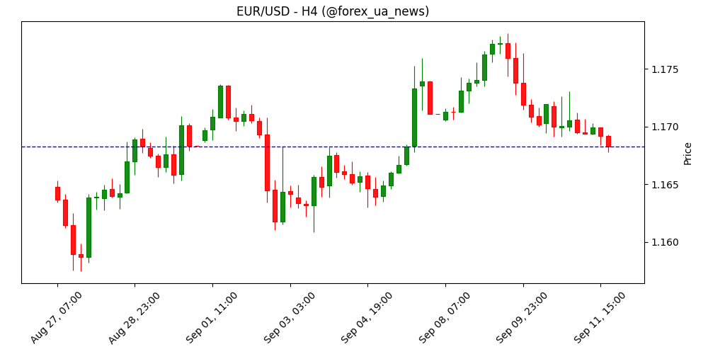 EUR слабшає перед засіданням ЄЦБ – Scotiabank 💶