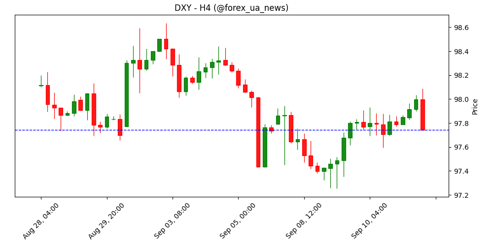 Заявки на допомогу з безробіття в США виросли до 263К проти очікуваних 235К 📉