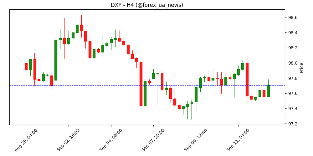 Вища інфляція у США, ринок праці дає тріщини – Commerzbank 📉