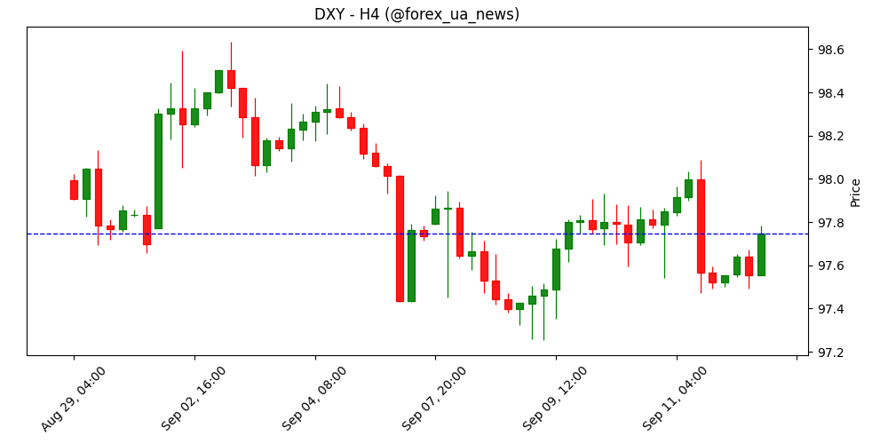 USD: три зниження ставки підтверджені – ING 💵