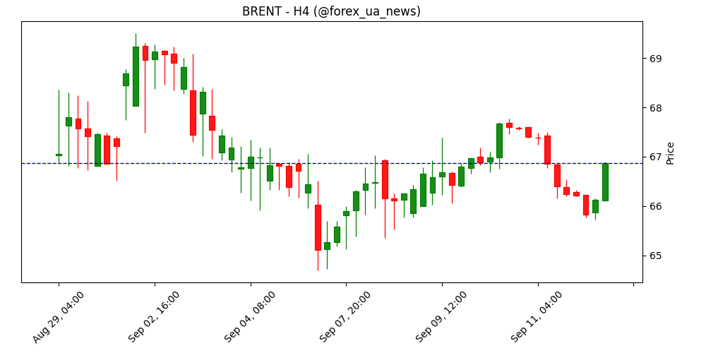 IEA прогнозує масове перевищення пропозиції на ринку нафти – Commerzbank 🛢️