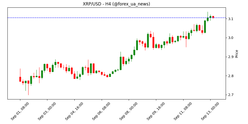 Chainlink і Polymarket запускають інтеграцію на Polygon — LINK прогнозують випередити XRP до 2030.