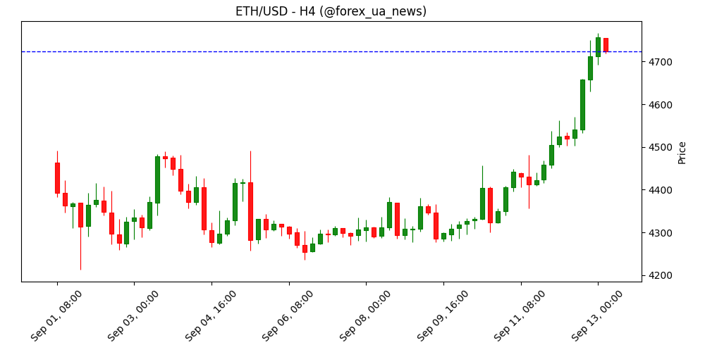 Спотові Bitcoin‑ETF зафіксували $642M інфловів — Fidelity задає темп
