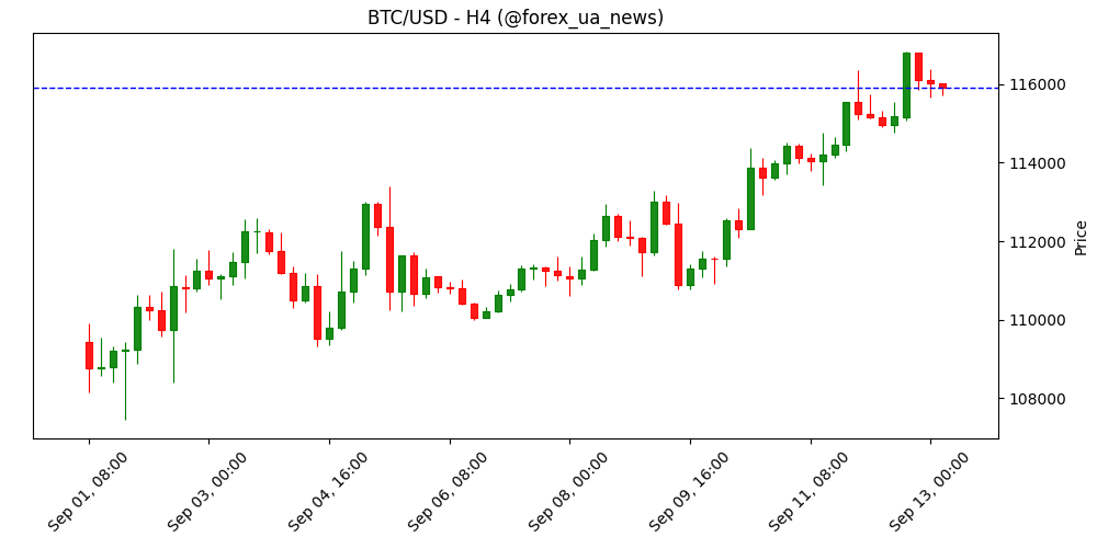 Bitcoin пробив вище mid-term holder breakeven — середньострокові холдери вже в прибутку