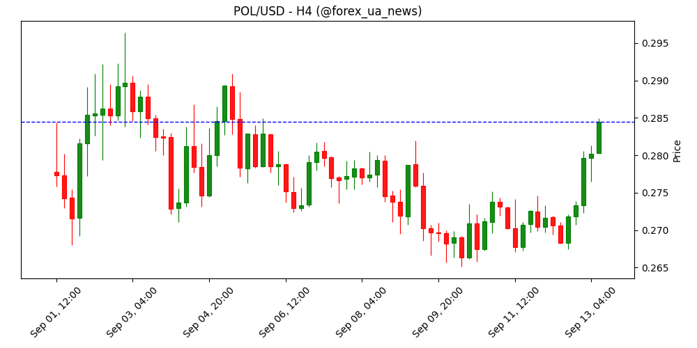 Polygon виходить у регіон — POL просувають на Близький Схід.