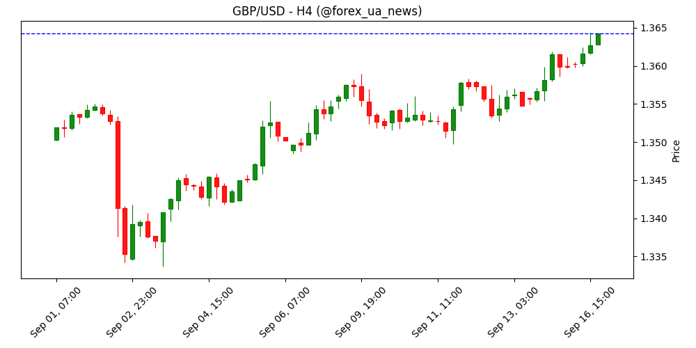 GBP: Дані по ринку праці не підірвуть жорстку позицію BoE – ING