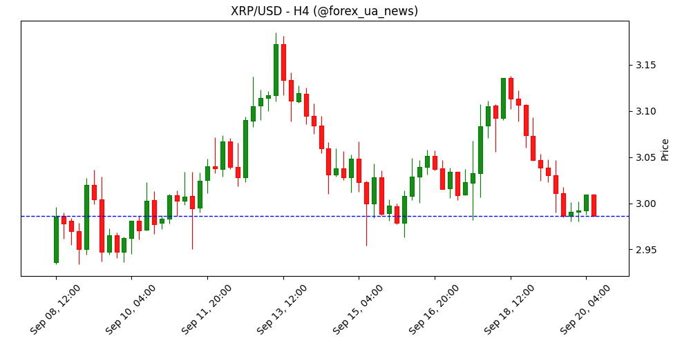 ChatGPT-5 назвав дату виходу XRP на $10 після дебюту спотового ETF у U.S.