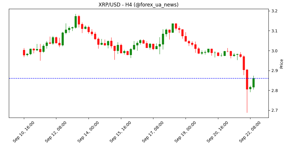 Ripple (XRP): медвежі сигнали — кити зменшують експозицію у вересні 📉