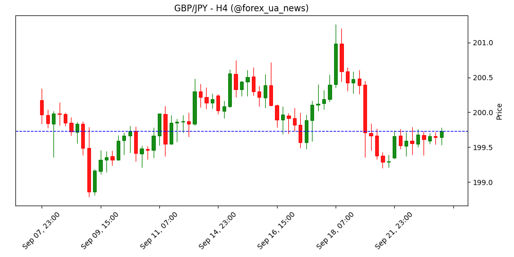 HCOB Manufacturing PMI в Єврозоні у вересні нижче прогнозу (50.9): факт — 49.5 📉