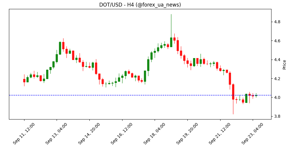 Спіч Пауелла: ринки чекають натяків на нові знижки ставок 📉