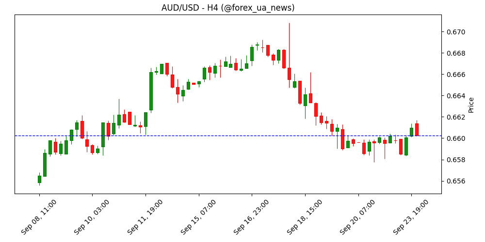Австралійський долар: тримається на інфляції 🦘