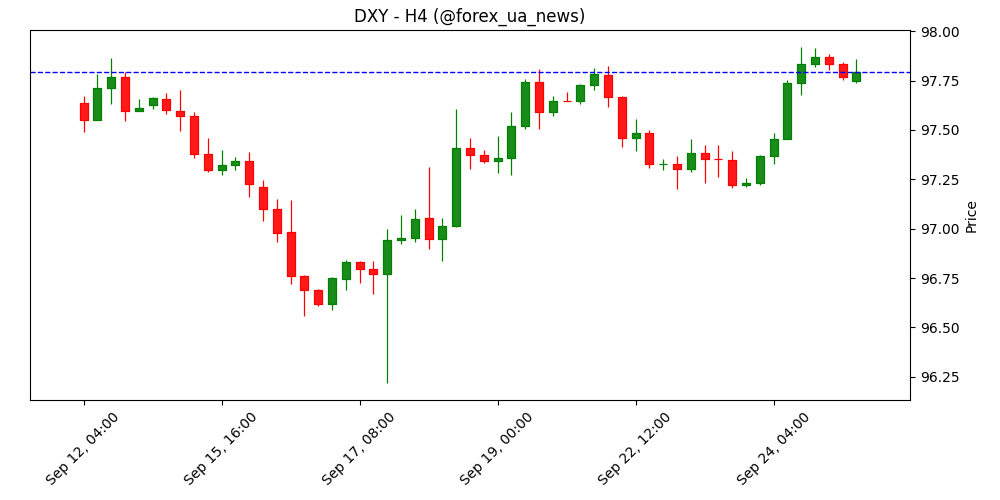 USD: ведмеді голодні – ING 🐻💲