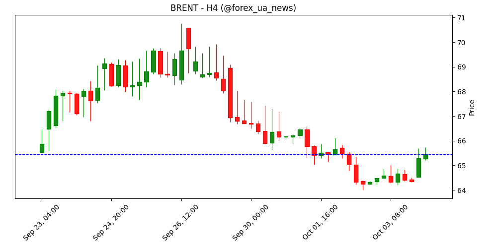 Вплив зупинки роботи уряду США на товарні звіти – Société Générale 🇺🇸