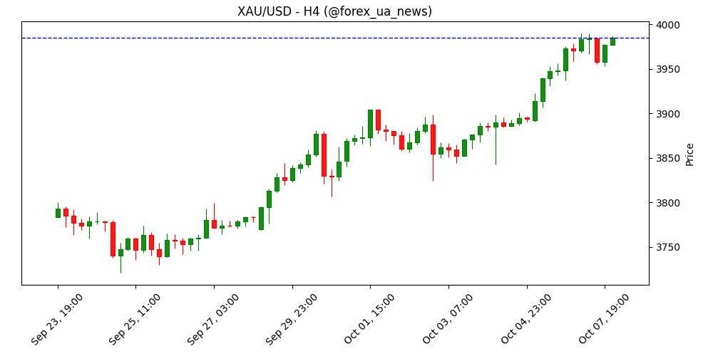 Паралелі з торішнім стрибком ціни на мідь – Commerzbank 🪙