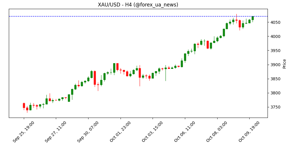 Прогноз ціни Zcash: ZEC продовжує ралі на тлі зростаючого попиту на приватність 🚀
