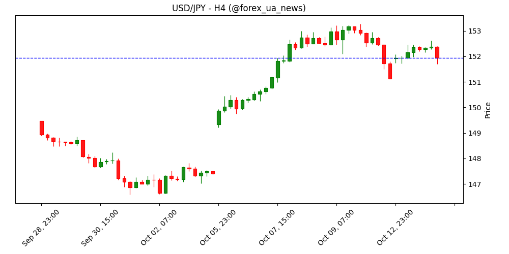 Єна тримається впевнено попри страхи інтервенції, але без «бичачого» запалу 🏮