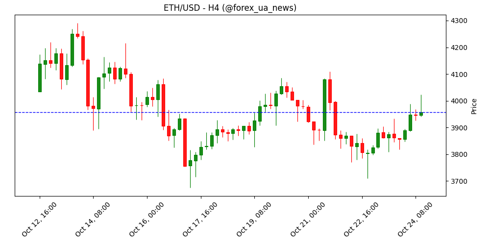 JPMorgan запустить кредити під заставу Bitcoin та Ethereum до кінця року 🚀