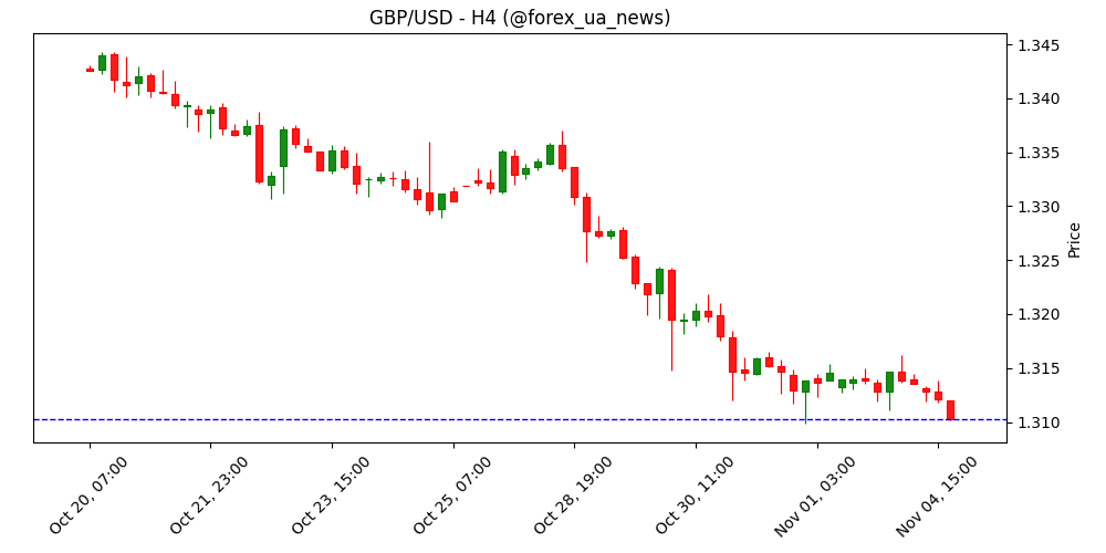 Рівз: бюджет націлений на зниження інфляції 🇬🇧