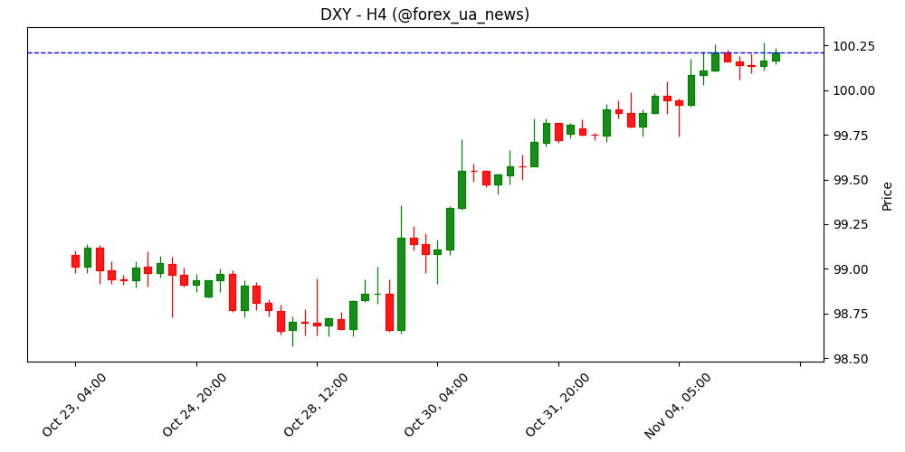 Breaking: Приватний сектор США додав 42 тис. робочих місць у жовтні проти прогнозу 25 тис. 💼🇺🇸