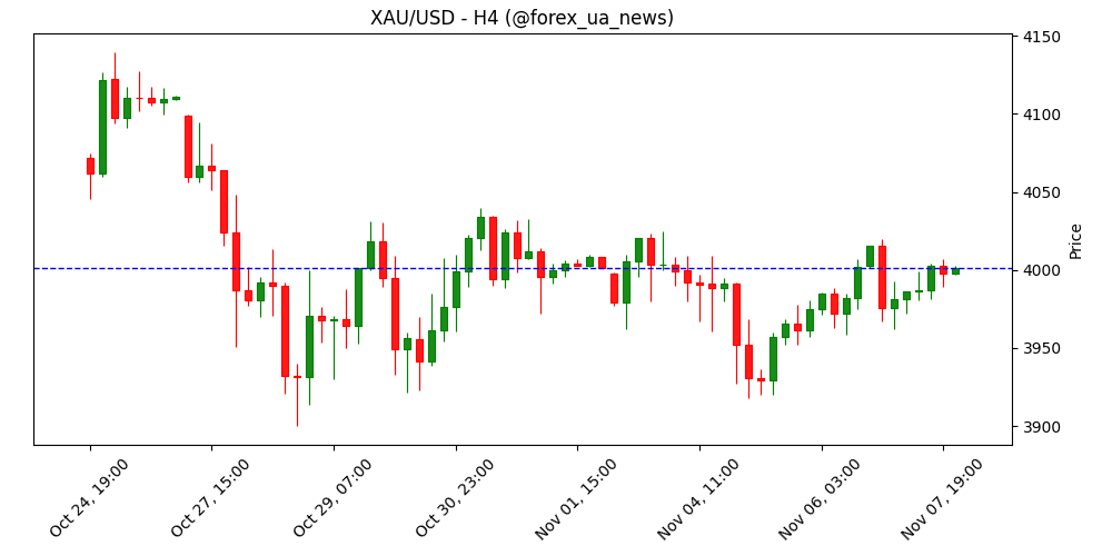 Джефферсон із Fed: зниження ставок – без поспіху 🏦