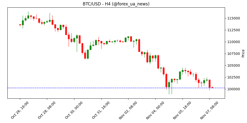 Крипторинок оживає: Bitcoin, Ethereum, XRP тримаються на рівнях, інститути знову заводять гроші в ETF 🚀
