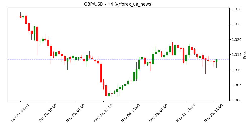 Ціни виробників та імпортні ціни у Швейцарії (YoY) зросли з -1.8% до -1.7% у жовтні 📈🇨🇭